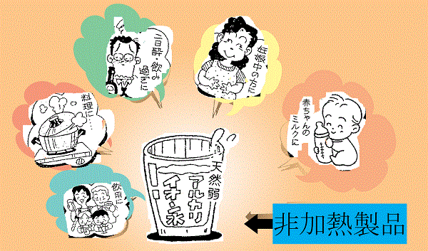 アルカリイオン水イラスト